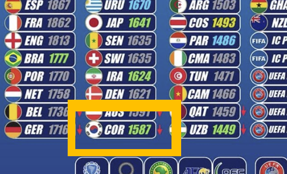 홍명보호, 하늘이 돕는다!…2026 월드컵 조추첨 '한국 최초' 2그룹 유력→32강 넘어 16강 겨룰 만하다