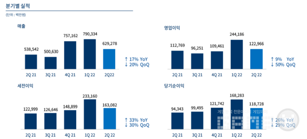 엔씨 'TL' 출시 내년 상반기로 연기...홍원준 CFO, "타이밍과 파트너 선정 위한 논의 중"