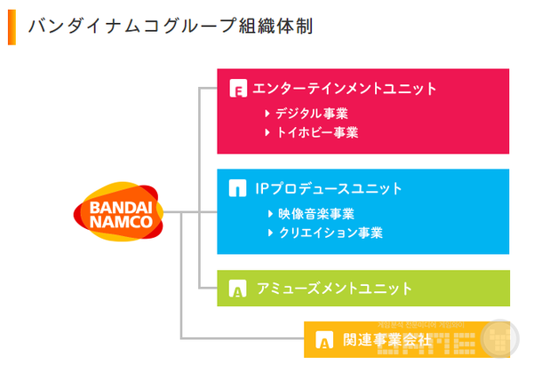 [기획] 글로벌 게임사 톱15 기상도(15) - 반다이 남코